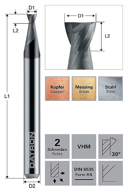 2-skärig fräs, Coating